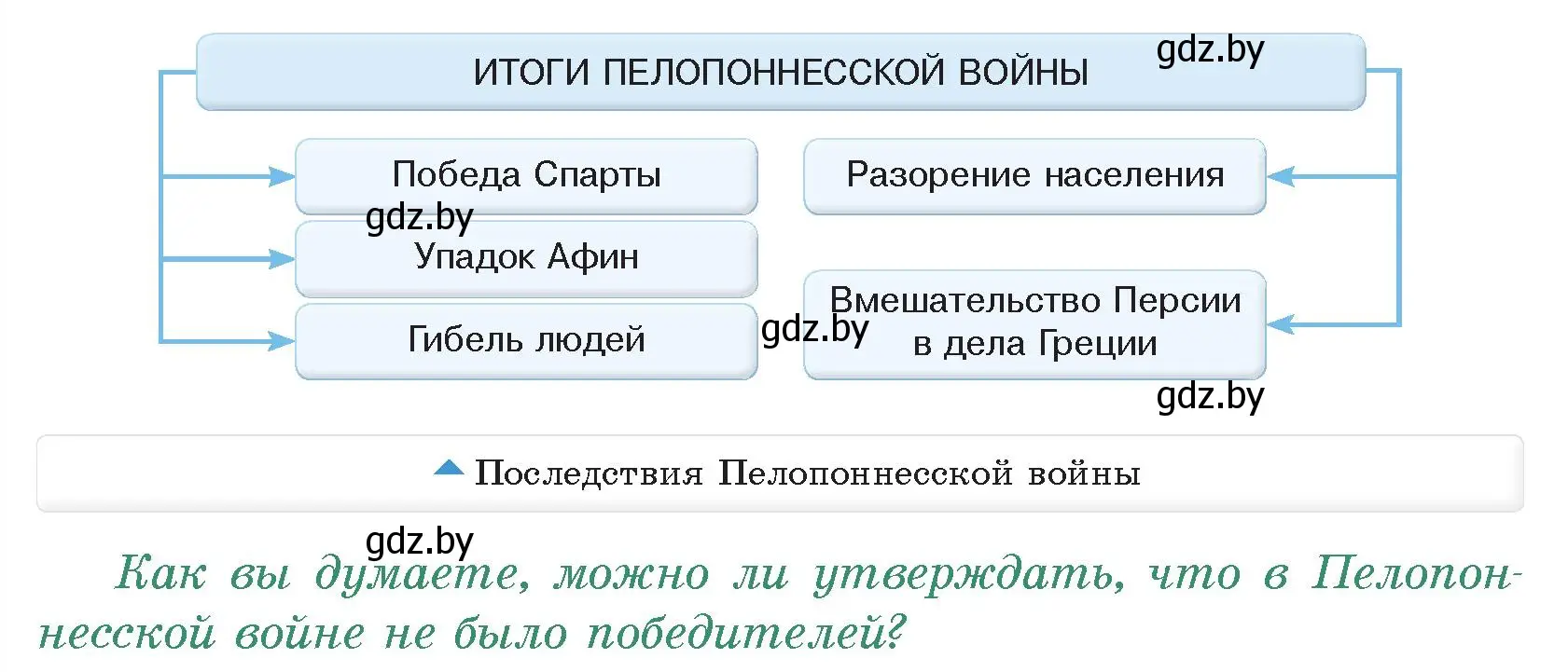 Условие номер 2 (страница 38) гдз по истории древнего мира 5 класс Кошелев, Прохоров, учебник 2 часть