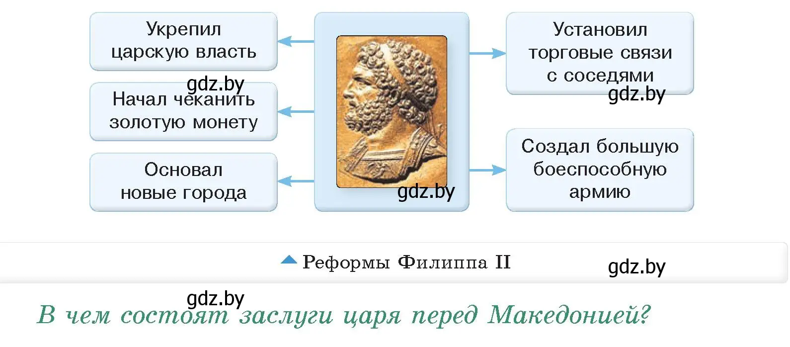 Условие номер 1 (страница 40) гдз по истории древнего мира 5 класс Кошелев, Прохоров, учебник 2 часть