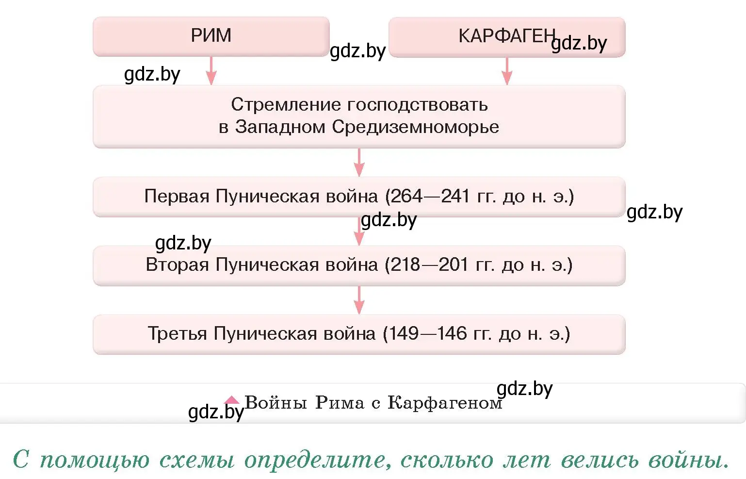 Условие номер 1 (страница 84) гдз по истории древнего мира 5 класс Кошелев, Прохоров, учебник 2 часть