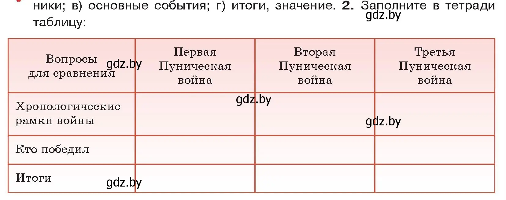 Условие номер 2 (страница 87) гдз по истории древнего мира 5 класс Кошелев, Прохоров, учебник 2 часть