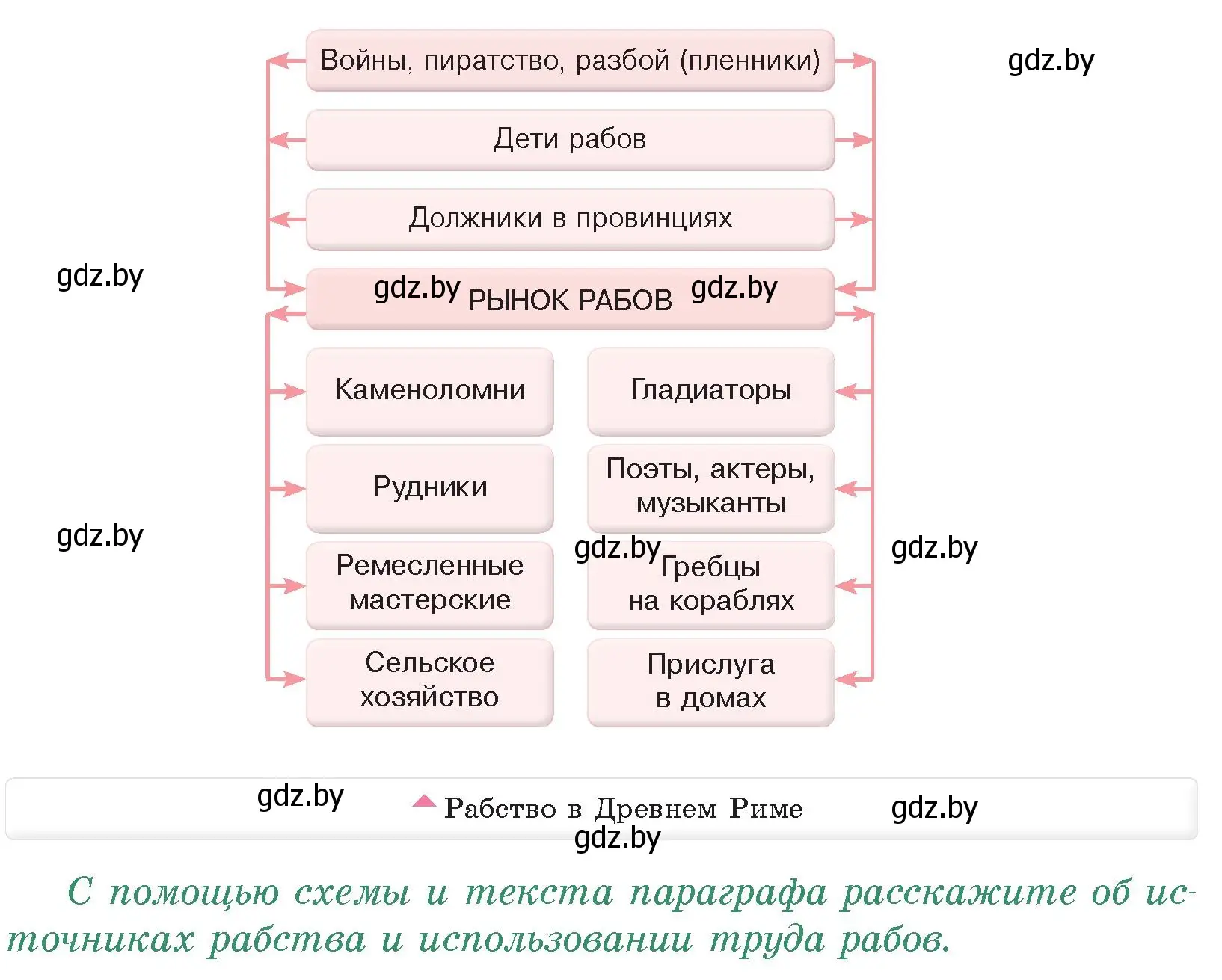 Условие номер 1 (страница 92) гдз по истории древнего мира 5 класс Кошелев, Прохоров, учебник 2 часть