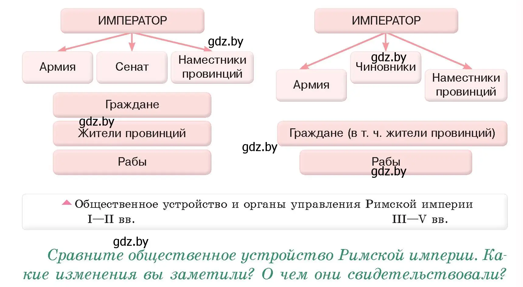 Условие номер 1 (страница 101) гдз по истории древнего мира 5 класс Кошелев, Прохоров, учебник 2 часть