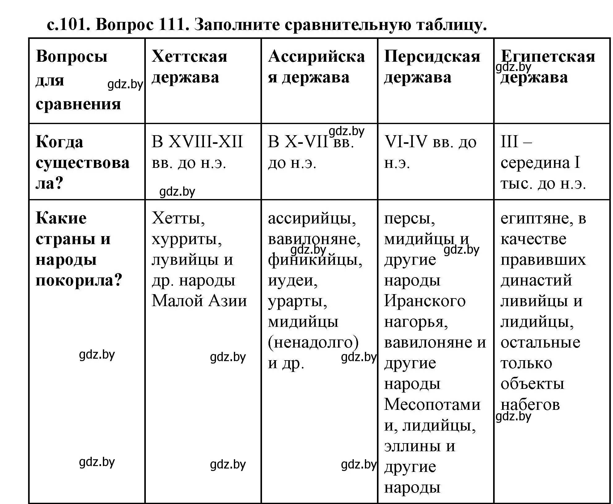 Решение номер 3 (страница 101) гдз по истории древнего мира 5 класс Кошелев, Прохоров, учебник 1 часть