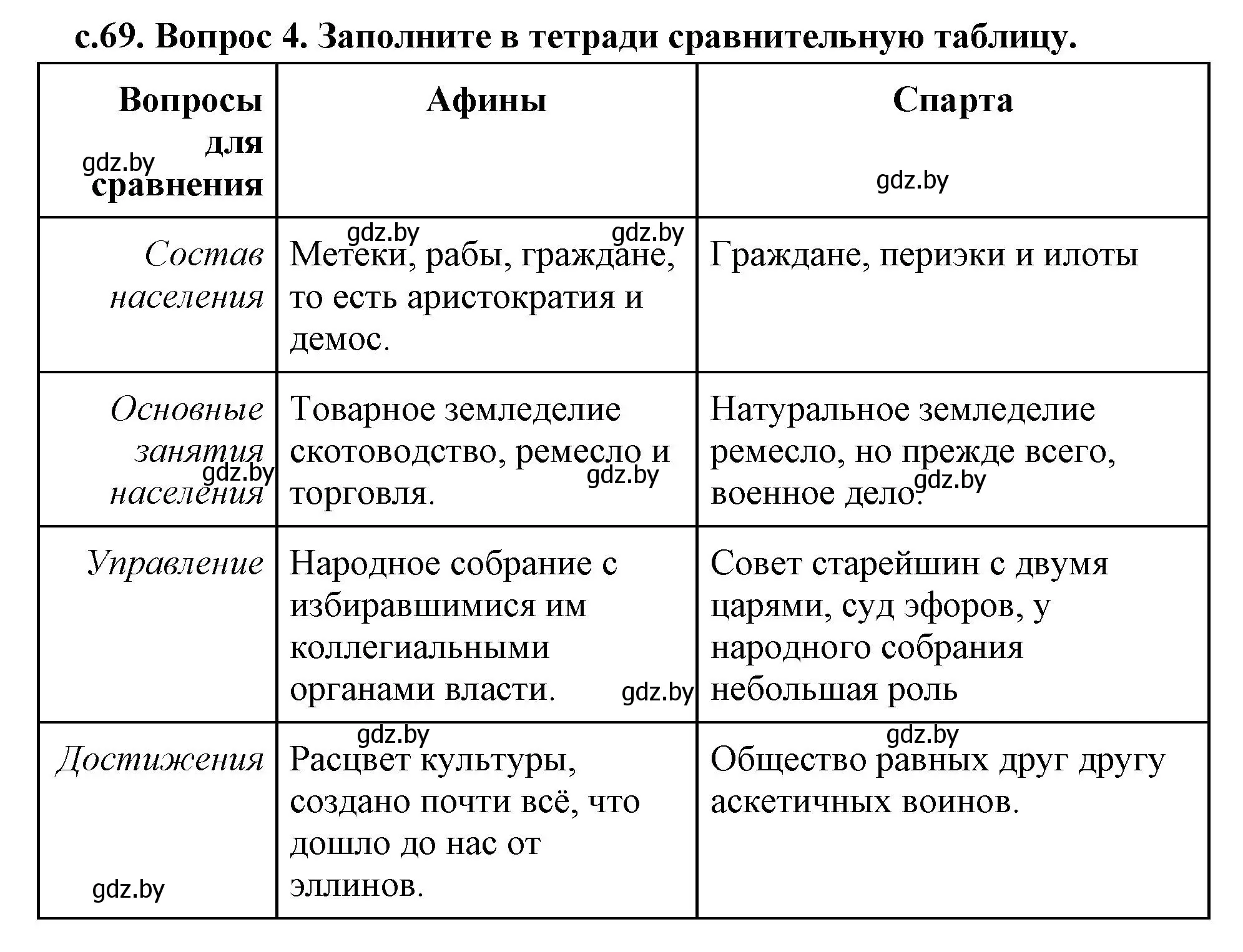 Решение номер 4 (страница 70) гдз по истории древнего мира 5 класс Кошелев, Прохоров, учебник 2 часть