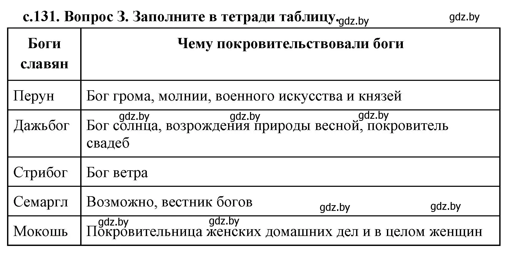 Решение номер 3 (страница 131) гдз по истории древнего мира 5 класс Кошелев, Прохоров, учебник 2 часть