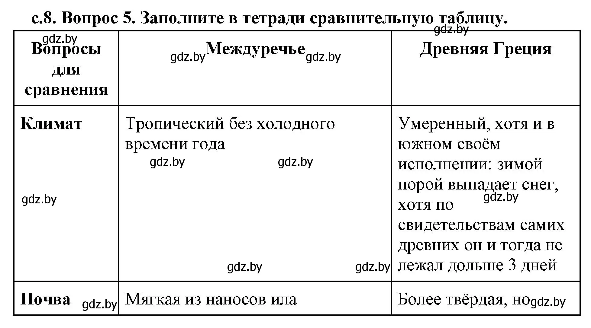 Решение 2. номер 5 (страница 8) гдз по истории древнего мира 5 класс Кошелев, Прохоров, учебник 2 часть