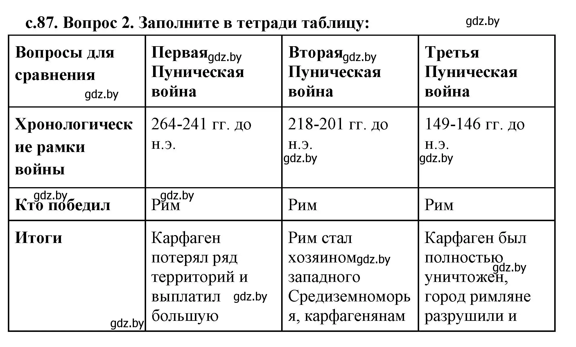 Решение 2. номер 2 (страница 87) гдз по истории древнего мира 5 класс Кошелев, Прохоров, учебник 2 часть