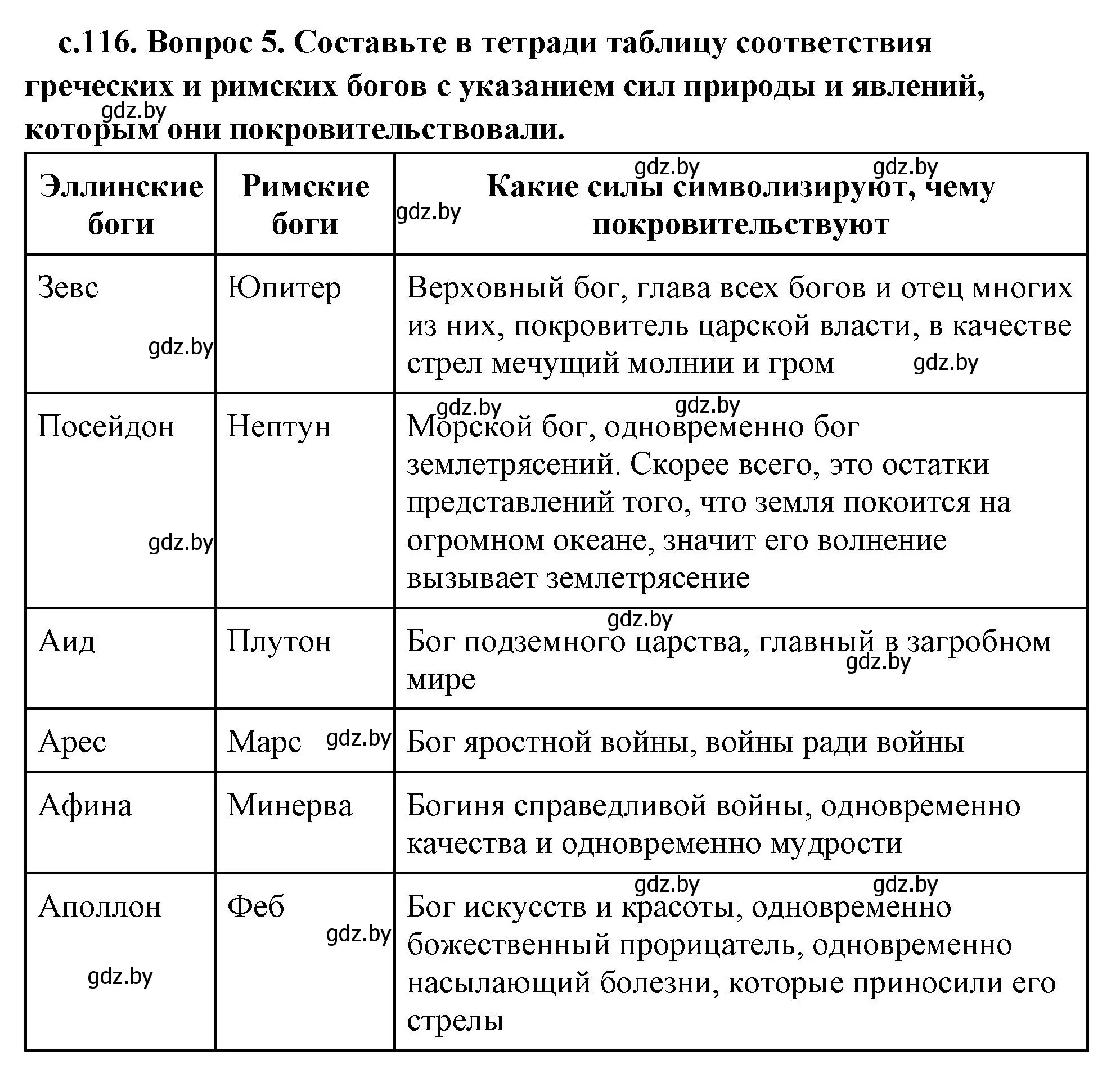 Решение 2. номер 5 (страница 116) гдз по истории древнего мира 5 класс Кошелев, Прохоров, учебник 2 часть