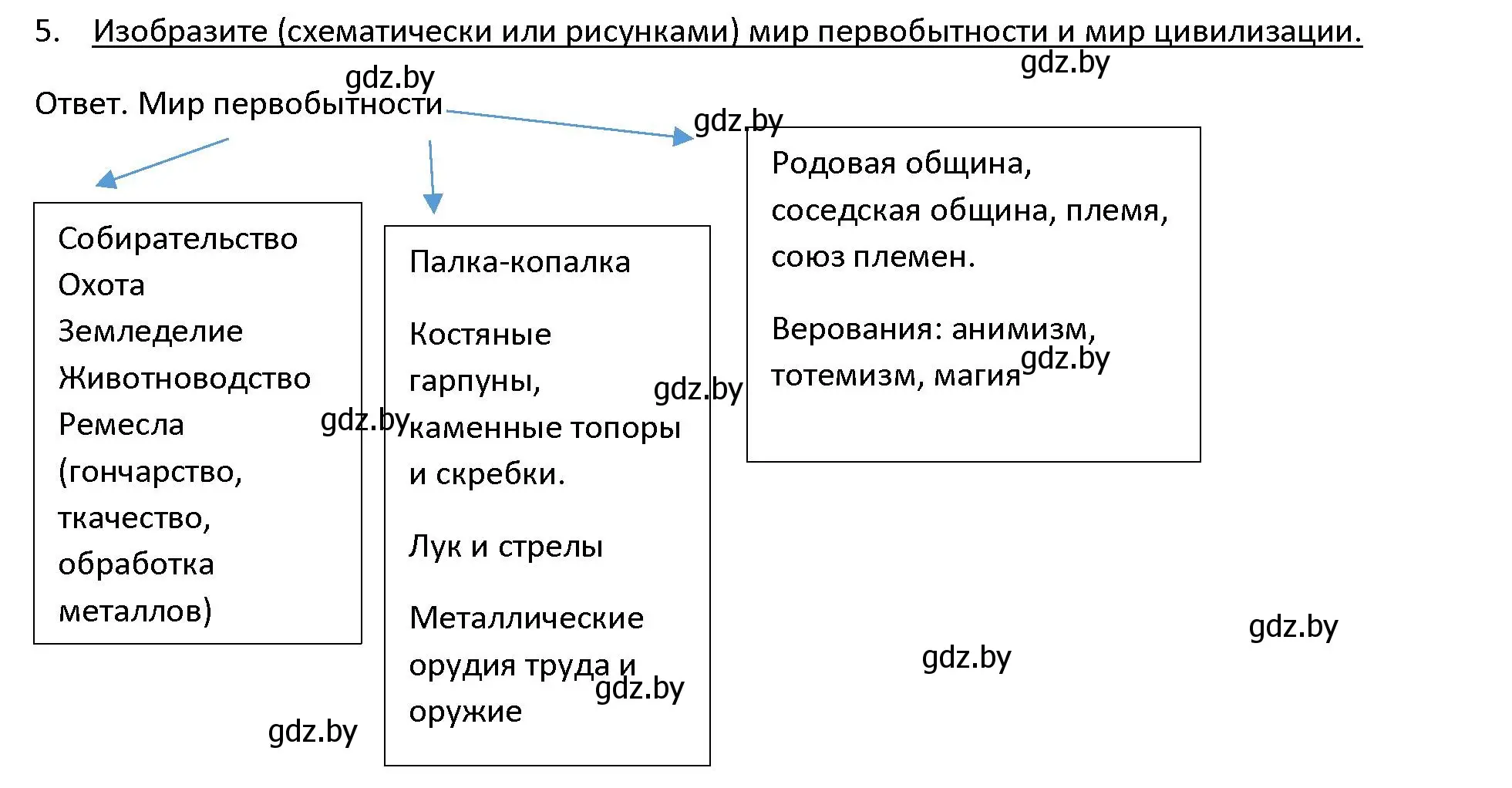 Решение 3. номер 5 (страница 33) гдз по истории древнего мира 5 класс Кошелев, Прохоров, учебник 1 часть