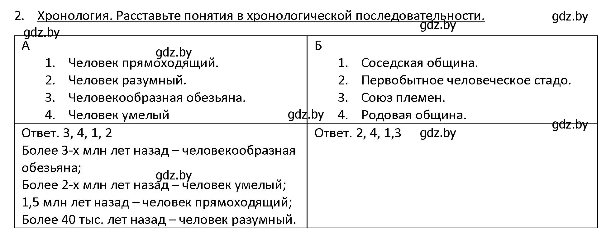 Решение 3. номер 2 (страница 35) гдз по истории древнего мира 5 класс Кошелев, Прохоров, учебник 1 часть