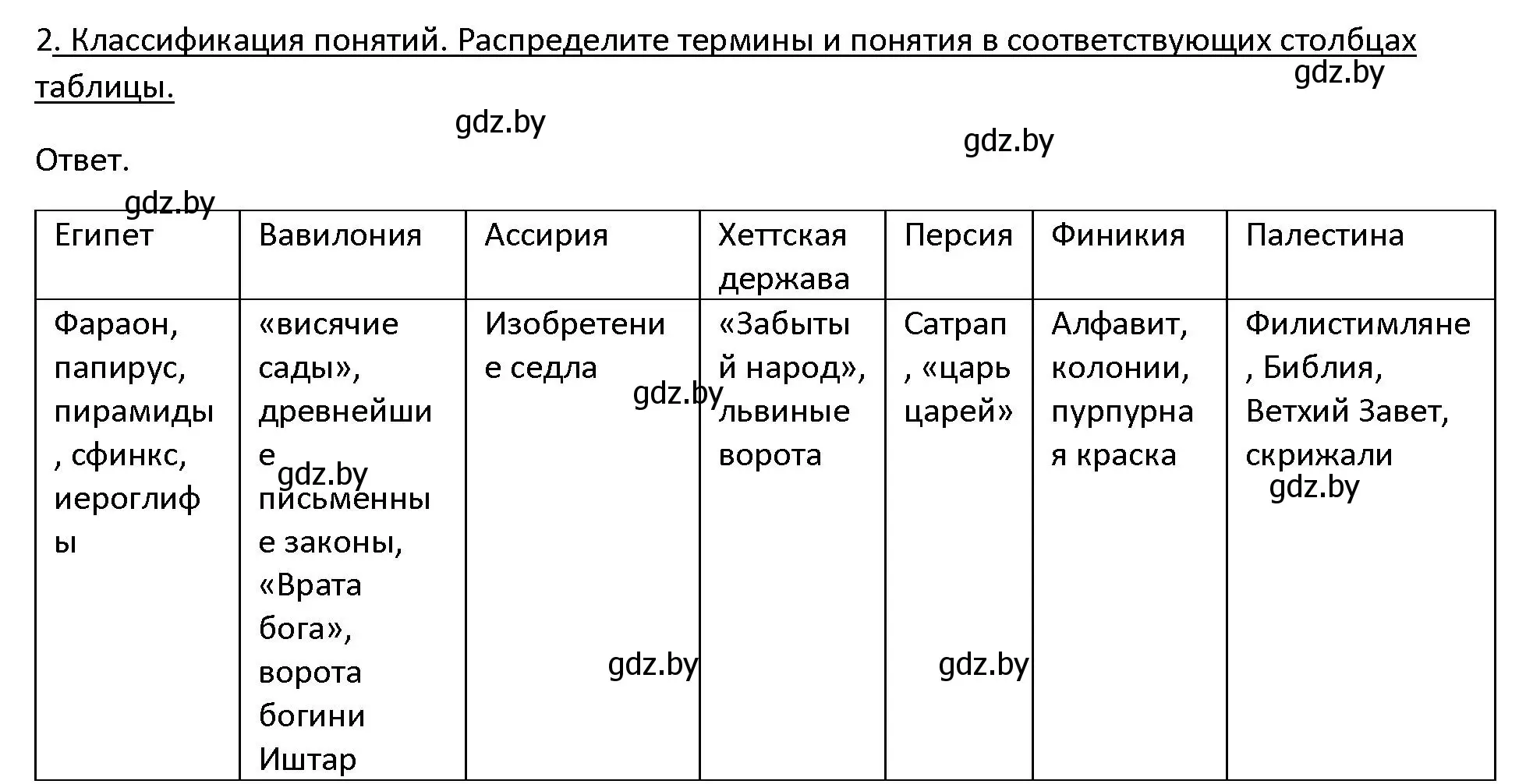 Решение 3. номер 2 (страница 101) гдз по истории древнего мира 5 класс Кошелев, Прохоров, учебник 1 часть