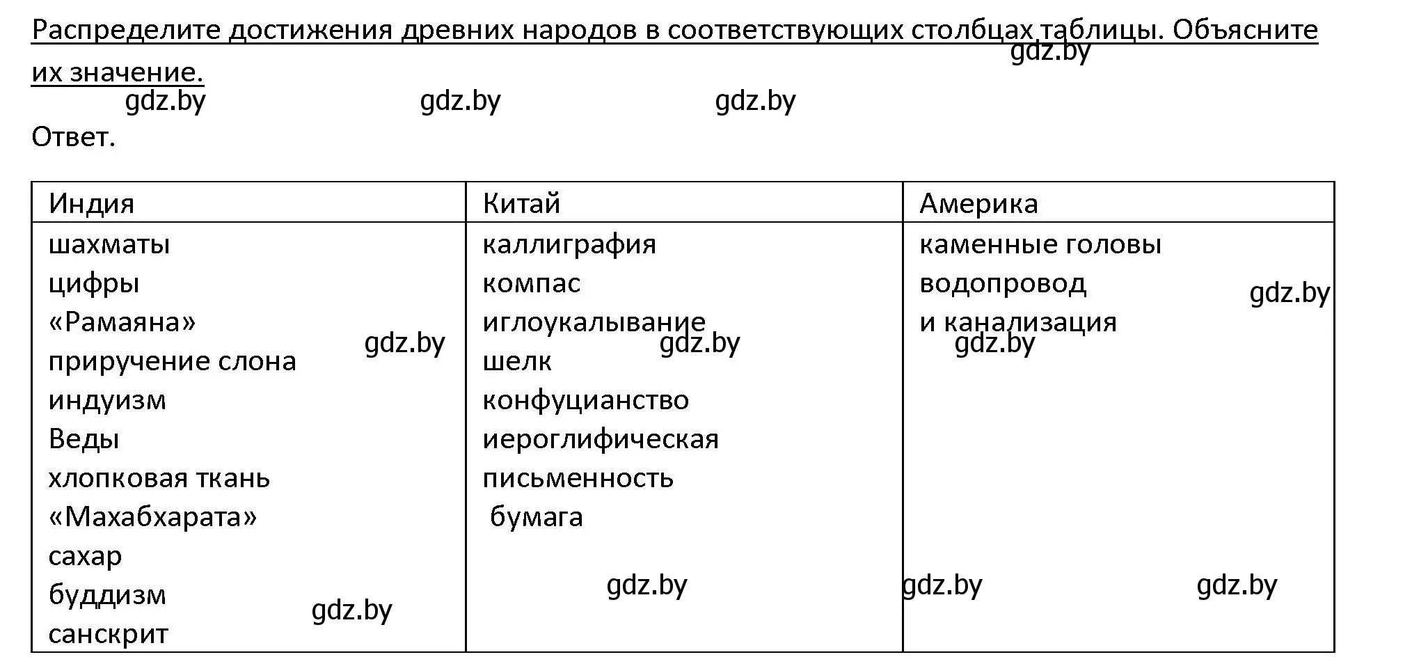 Решение 3. номер 2 (страница 129) гдз по истории древнего мира 5 класс Кошелев, Прохоров, учебник 1 часть