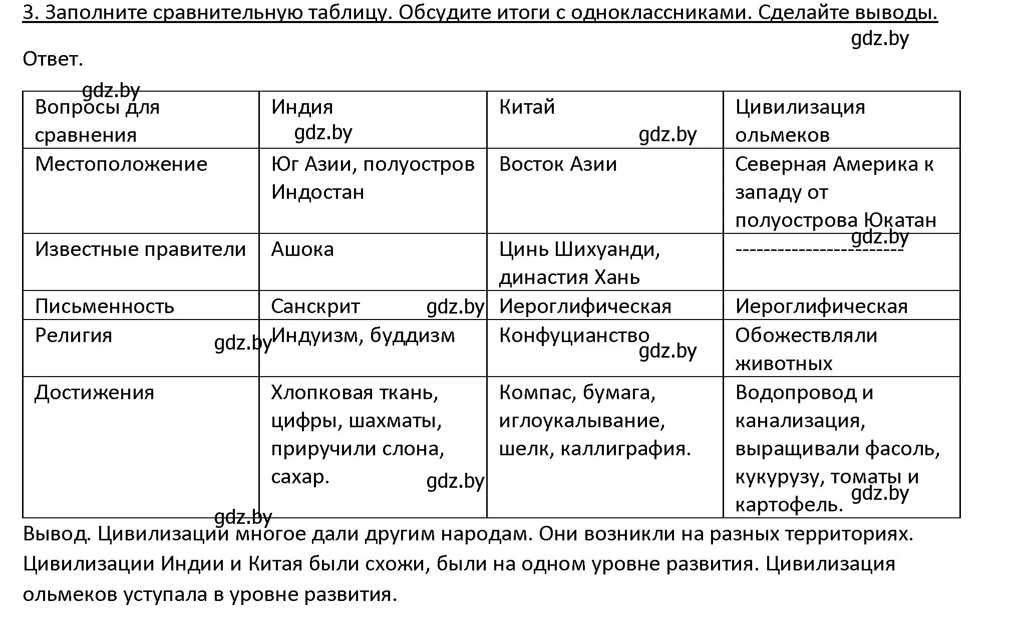 Решение 3. номер 3 (страница 129) гдз по истории древнего мира 5 класс Кошелев, Прохоров, учебник 1 часть