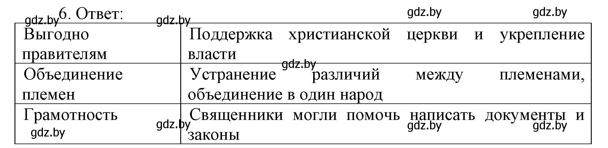 Решение номер 6 (страница 8) гдз по истории средних веков 6 класс Федосик, Темушев, рабочая тетрадь