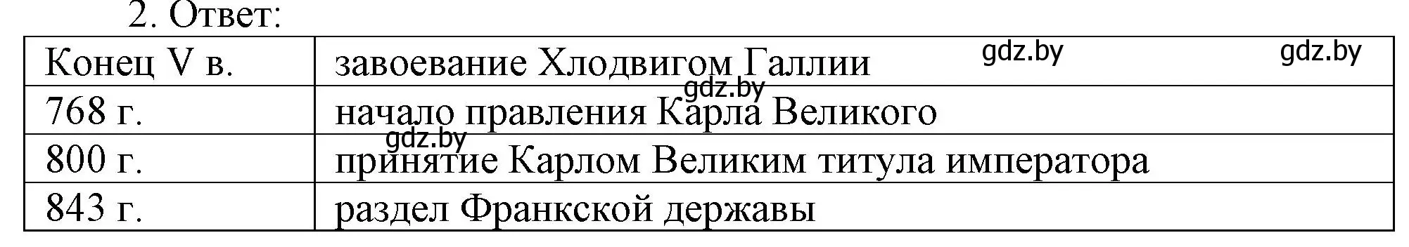 Решение номер 2 (страница 11) гдз по истории средних веков 6 класс Федосик, Темушев, рабочая тетрадь