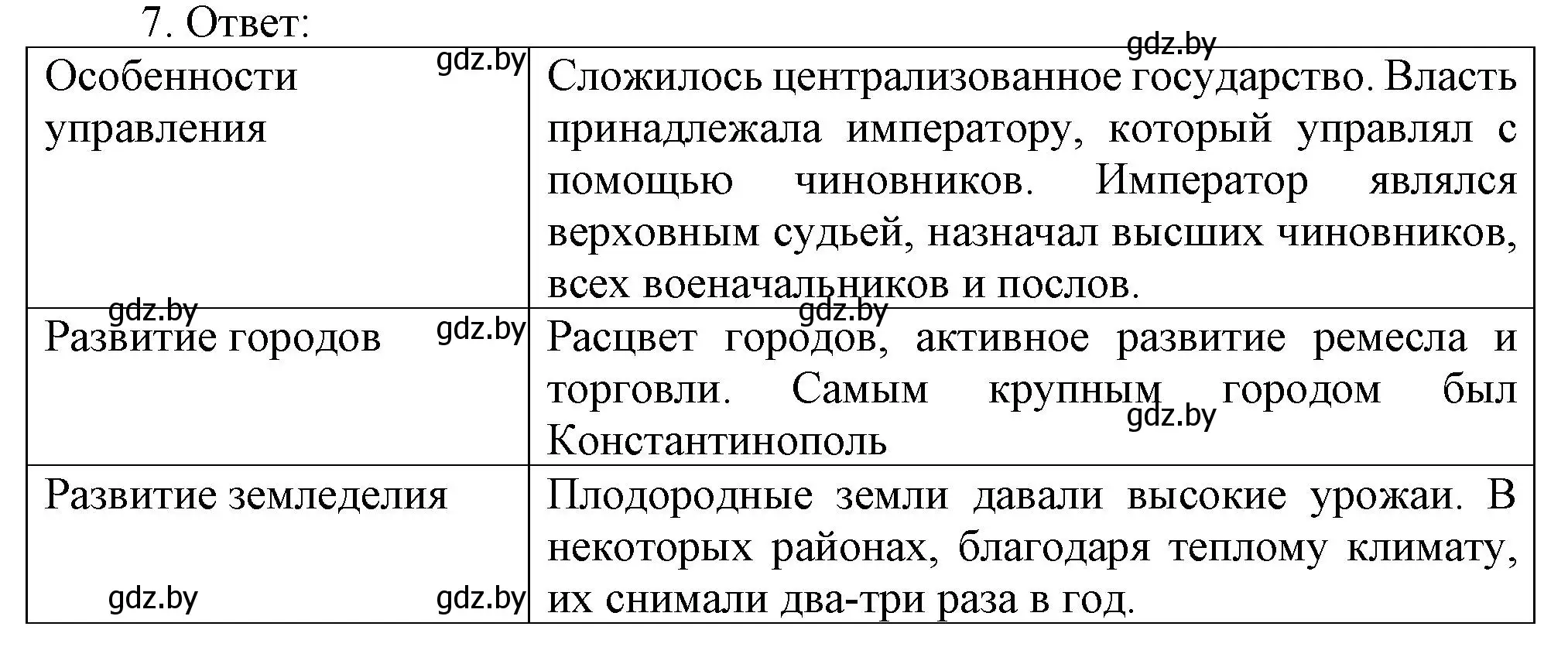 Решение номер 7 (страница 17) гдз по истории средних веков 6 класс Федосик, Темушев, рабочая тетрадь