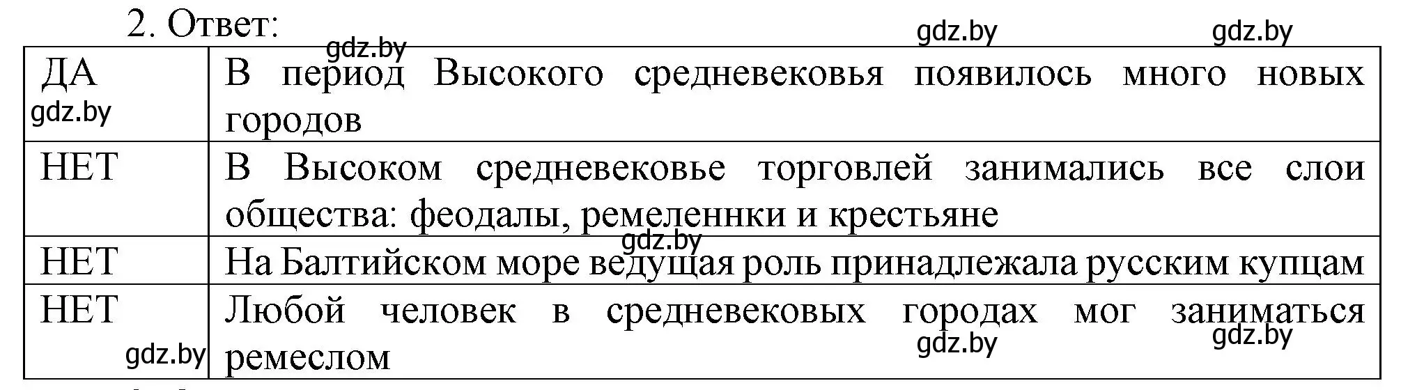 Решение номер 2 (страница 21) гдз по истории средних веков 6 класс Федосик, Темушев, рабочая тетрадь