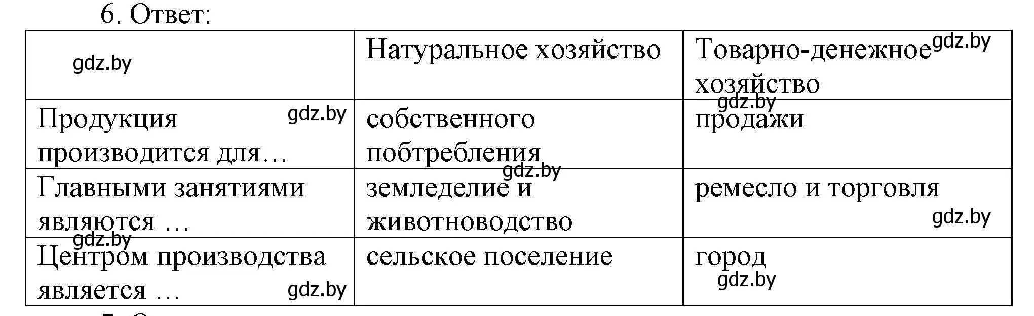 Решение номер 6 (страница 23) гдз по истории средних веков 6 класс Федосик, Темушев, рабочая тетрадь