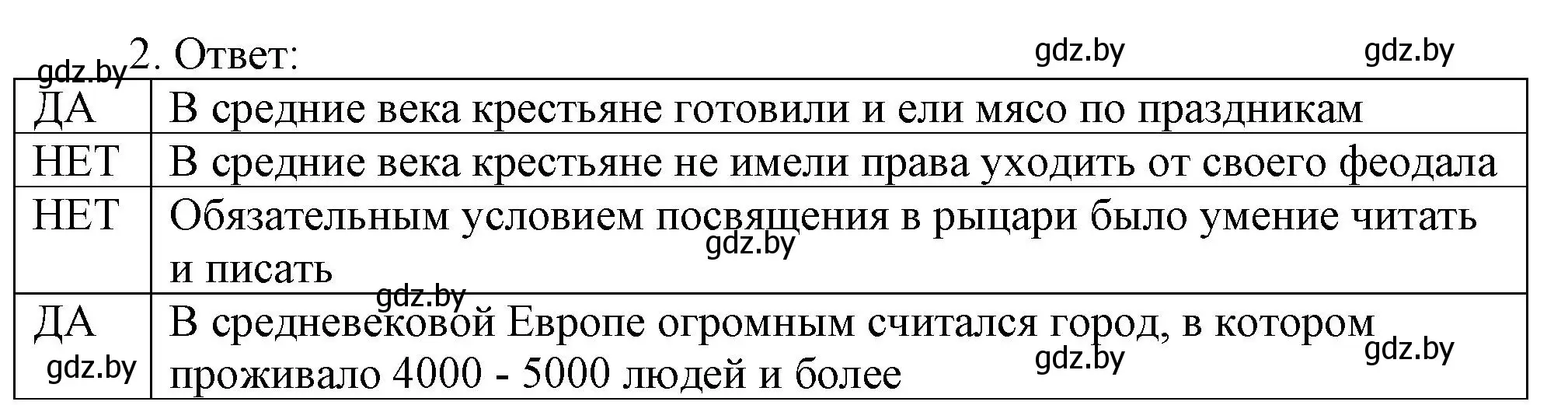 Решение номер 2 (страница 24) гдз по истории средних веков 6 класс Федосик, Темушев, рабочая тетрадь