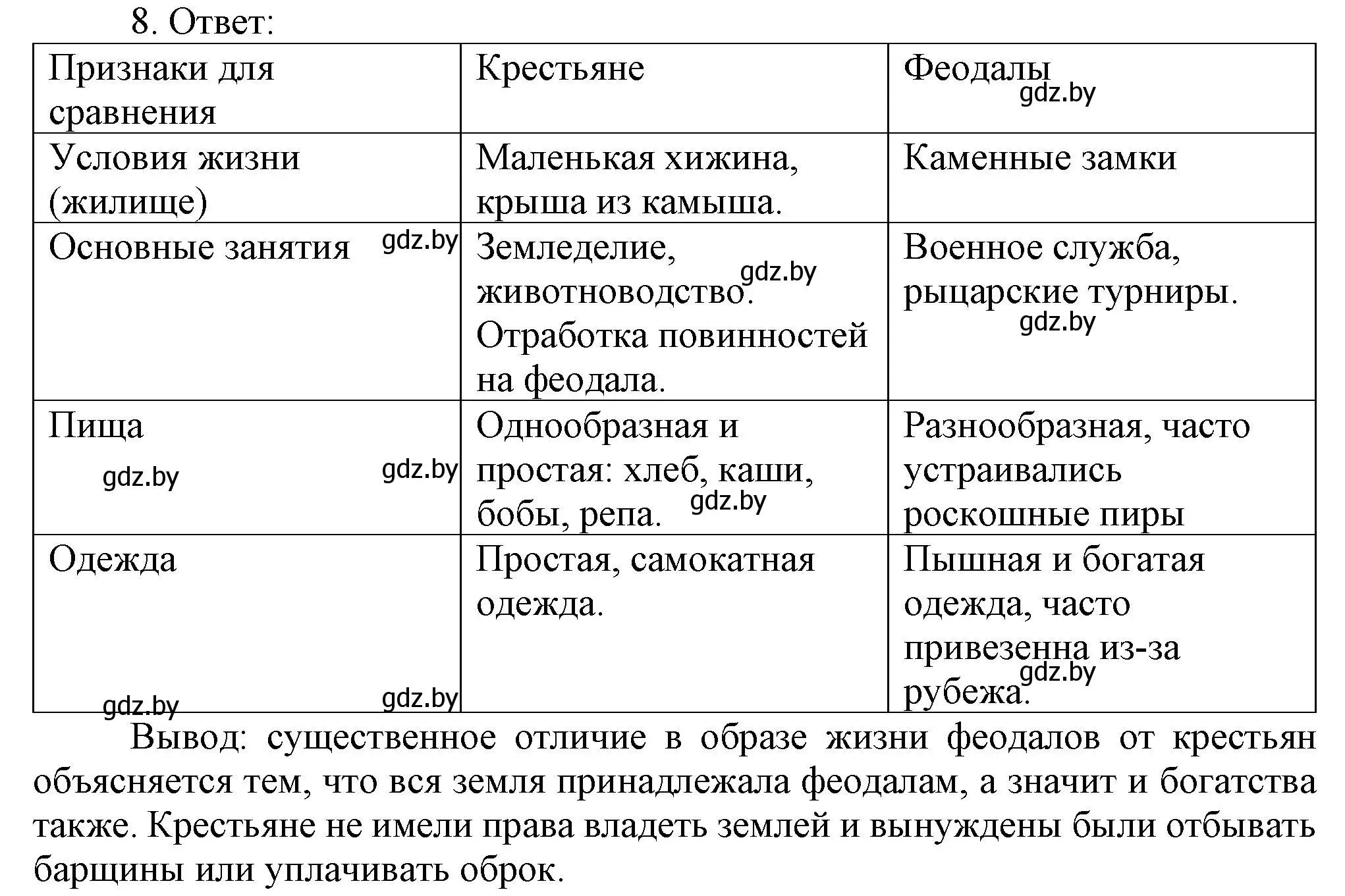 Решение номер 8 (страница 27) гдз по истории средних веков 6 класс Федосик, Темушев, рабочая тетрадь