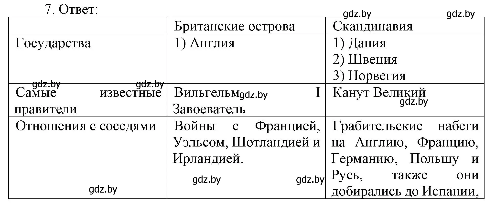 Решение номер 7 (страница 33) гдз по истории средних веков 6 класс Федосик, Темушев, рабочая тетрадь