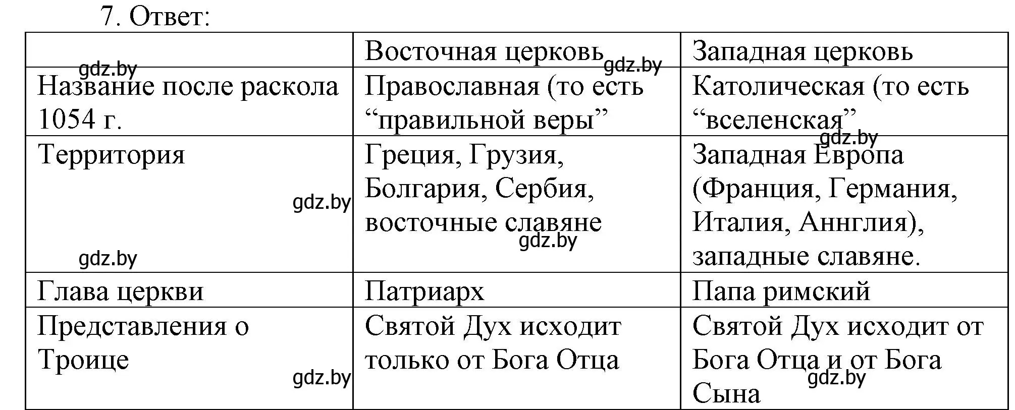 Решение номер 7 (страница 36) гдз по истории средних веков 6 класс Федосик, Темушев, рабочая тетрадь