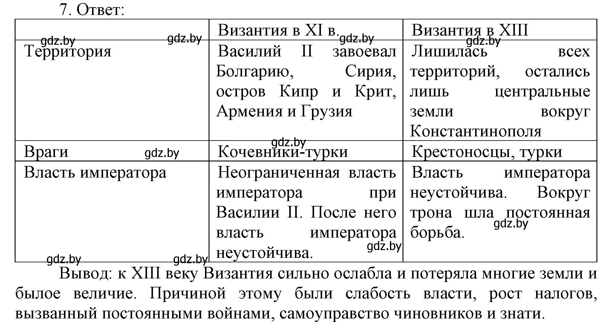 Решение номер 7 (страница 42) гдз по истории средних веков 6 класс Федосик, Темушев, рабочая тетрадь