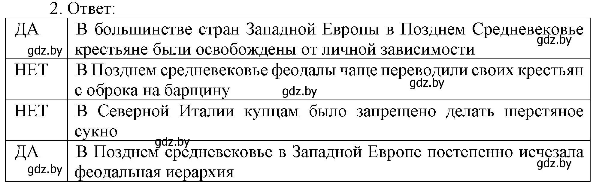 Решение номер 2 (страница 44) гдз по истории средних веков 6 класс Федосик, Темушев, рабочая тетрадь