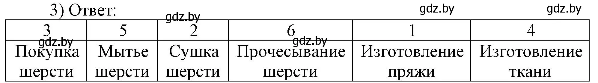 Решение номер 3 (страница 44) гдз по истории средних веков 6 класс Федосик, Темушев, рабочая тетрадь