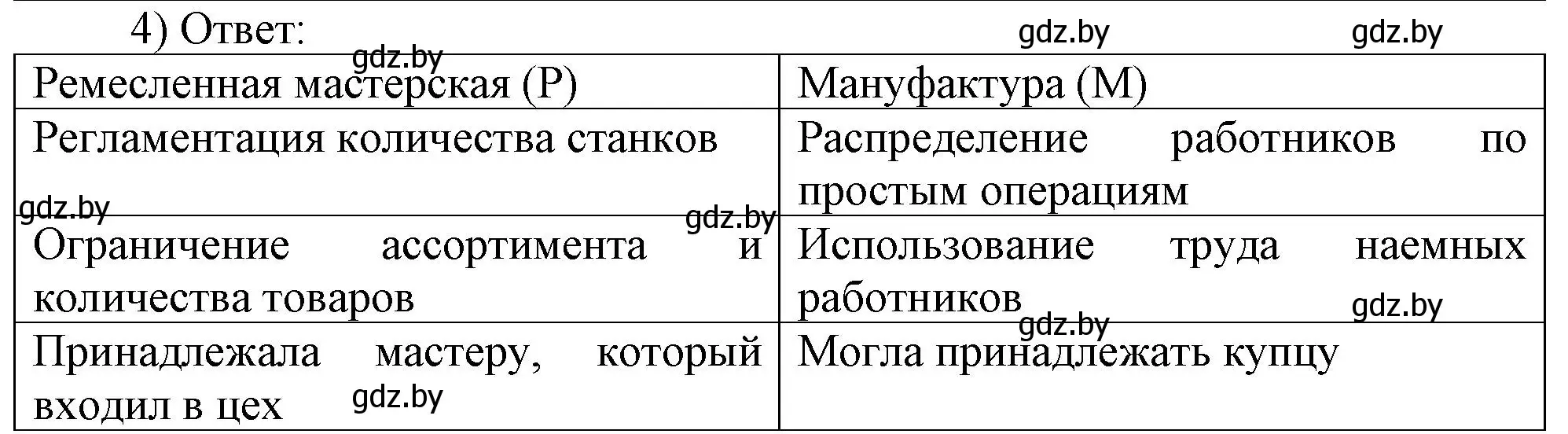 Решение номер 4 (страница 45) гдз по истории средних веков 6 класс Федосик, Темушев, рабочая тетрадь