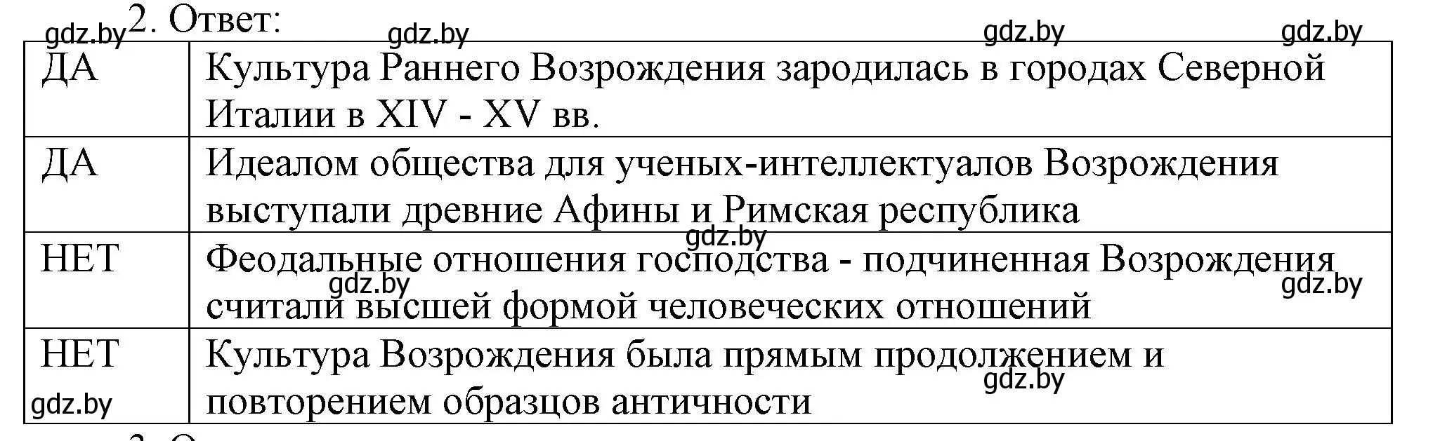 Решение номер 2 (страница 55) гдз по истории средних веков 6 класс Федосик, Темушев, рабочая тетрадь