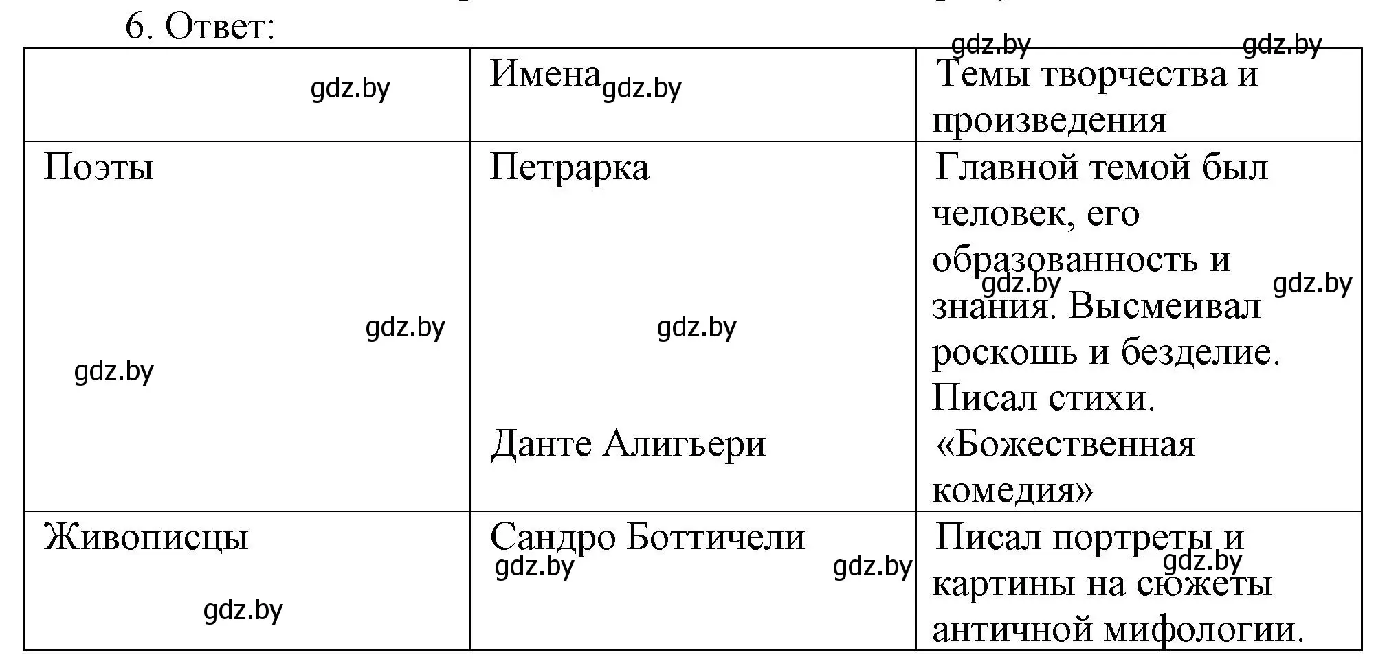 Решение номер 6 (страница 57) гдз по истории средних веков 6 класс Федосик, Темушев, рабочая тетрадь