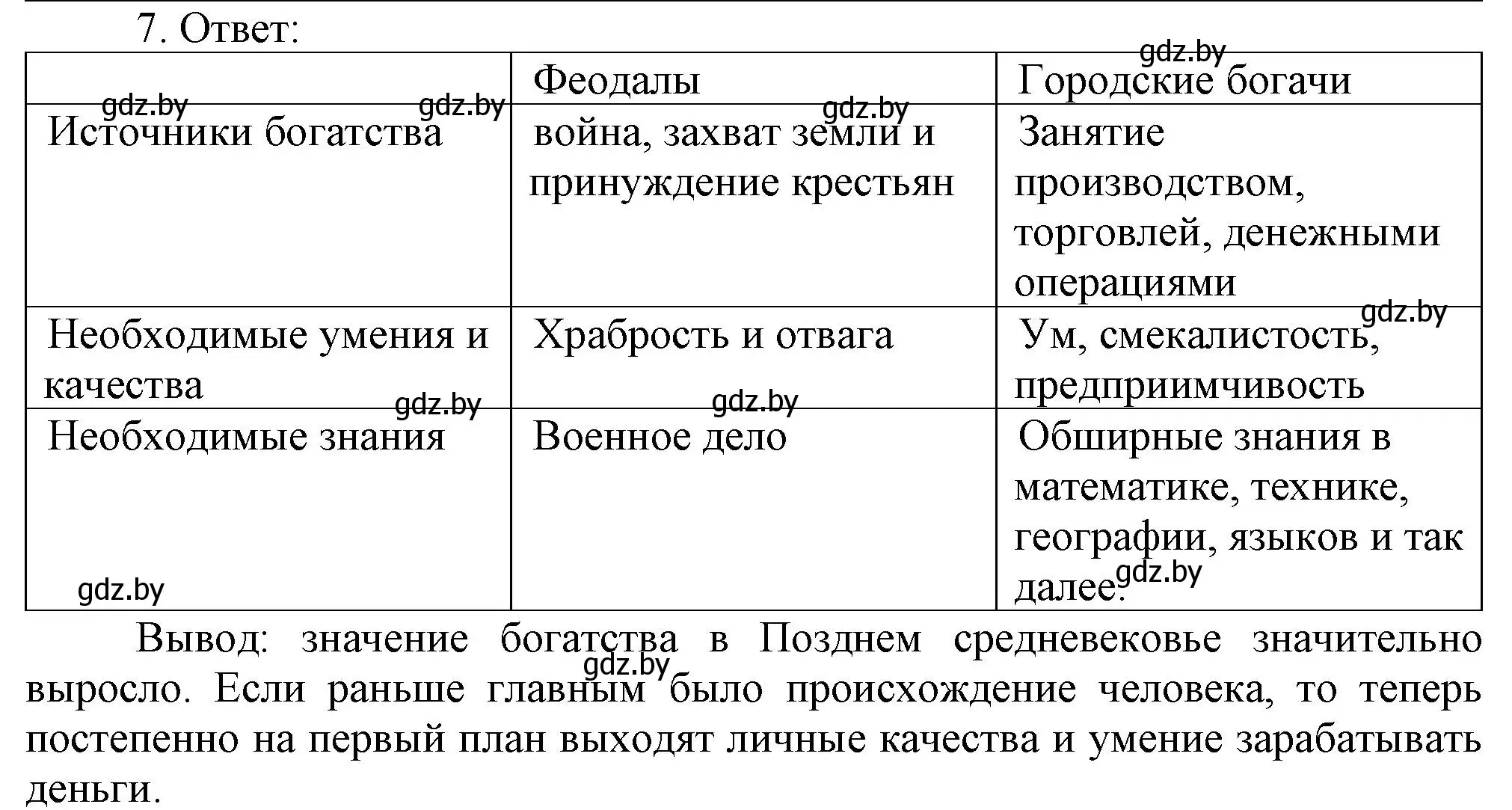 Решение номер 7 (страница 57) гдз по истории средних веков 6 класс Федосик, Темушев, рабочая тетрадь