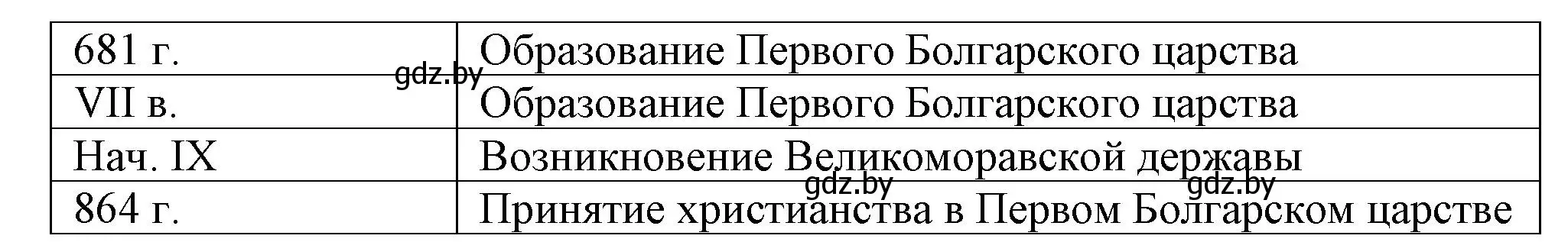 Решение номер 3 (страница 59) гдз по истории средних веков 6 класс Федосик, Темушев, рабочая тетрадь