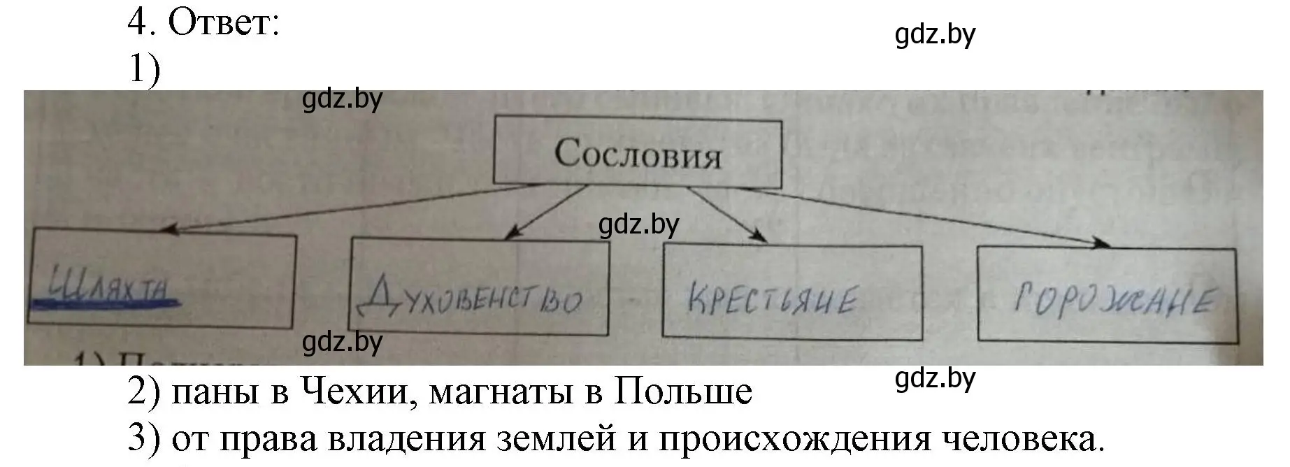 Решение номер 4 (страница 63) гдз по истории средних веков 6 класс Федосик, Темушев, рабочая тетрадь