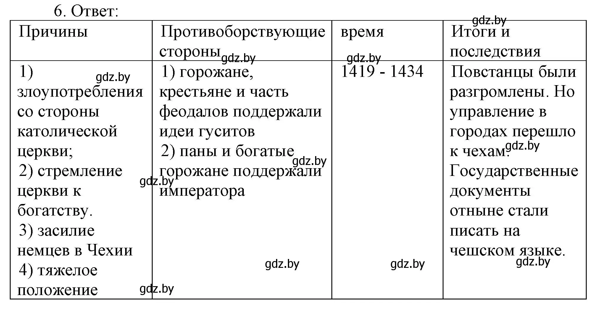 Решение номер 6 (страница 64) гдз по истории средних веков 6 класс Федосик, Темушев, рабочая тетрадь