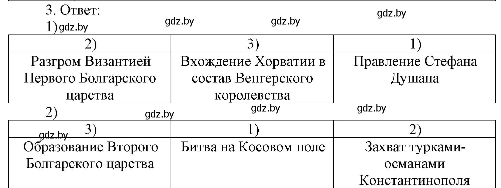 Решение номер 3 (страница 66) гдз по истории средних веков 6 класс Федосик, Темушев, рабочая тетрадь