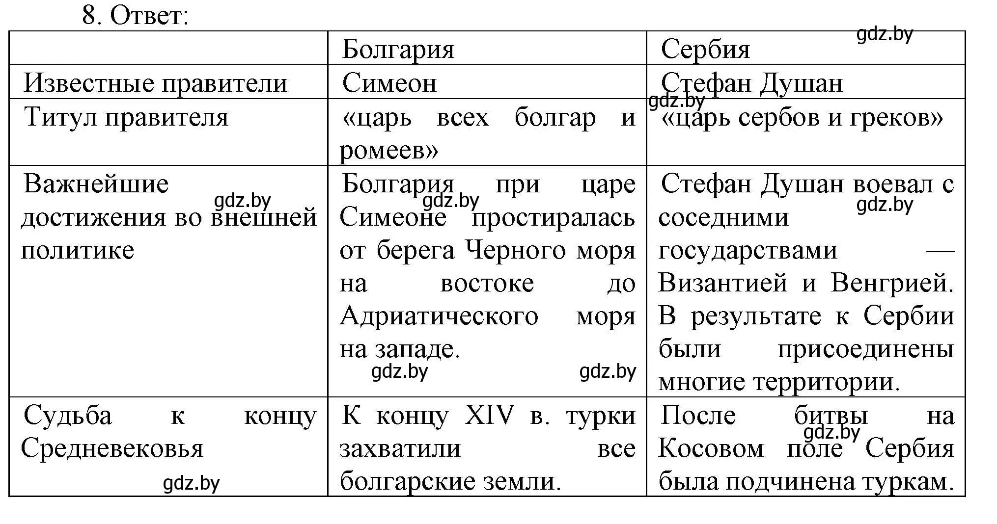 Решение номер 8 (страница 69) гдз по истории средних веков 6 класс Федосик, Темушев, рабочая тетрадь