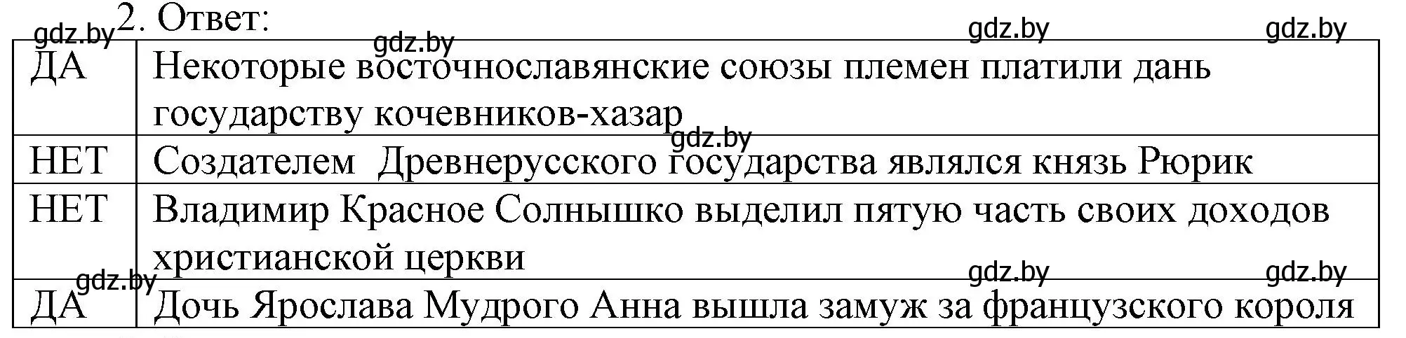 Решение номер 2 (страница 70) гдз по истории средних веков 6 класс Федосик, Темушев, рабочая тетрадь