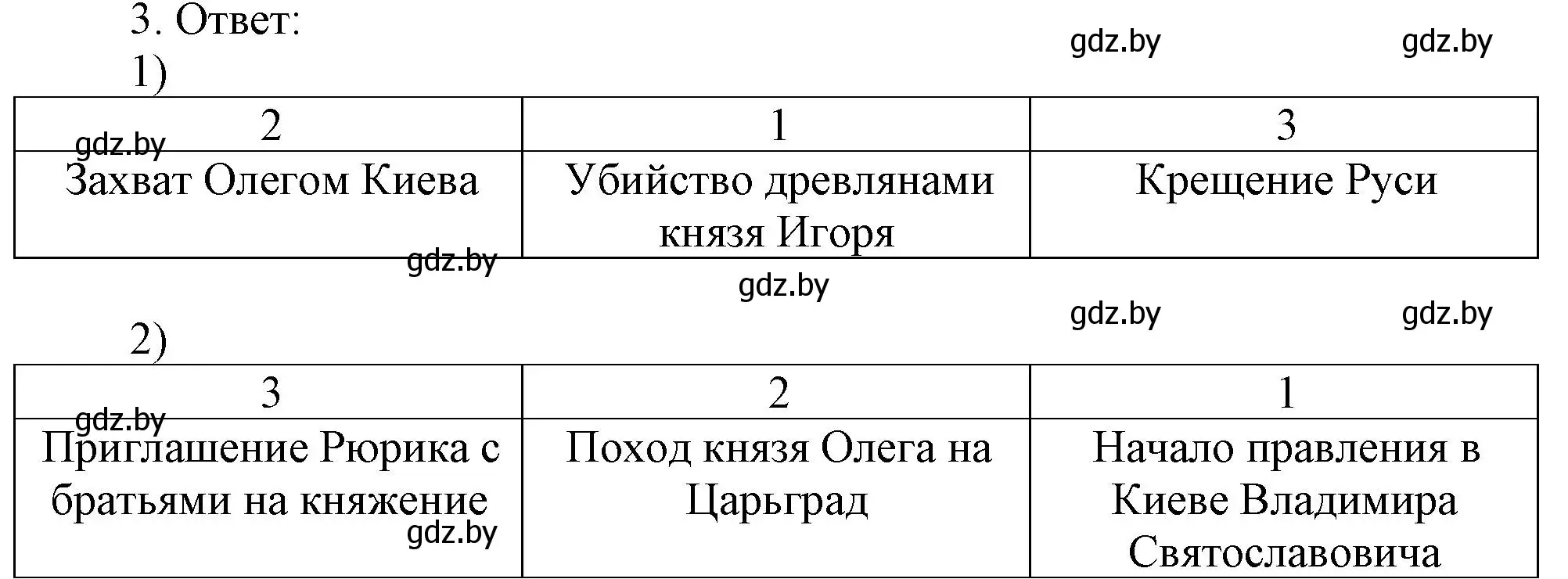 Решение номер 3 (страница 71) гдз по истории средних веков 6 класс Федосик, Темушев, рабочая тетрадь