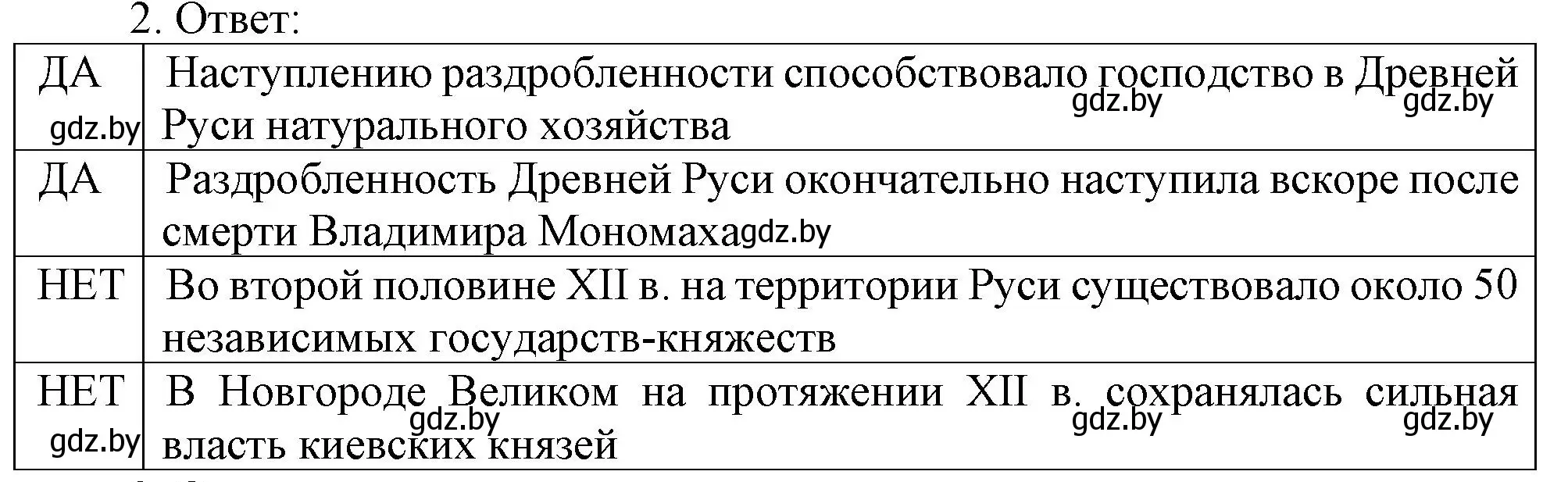 Решение номер 2 (страница 73) гдз по истории средних веков 6 класс Федосик, Темушев, рабочая тетрадь