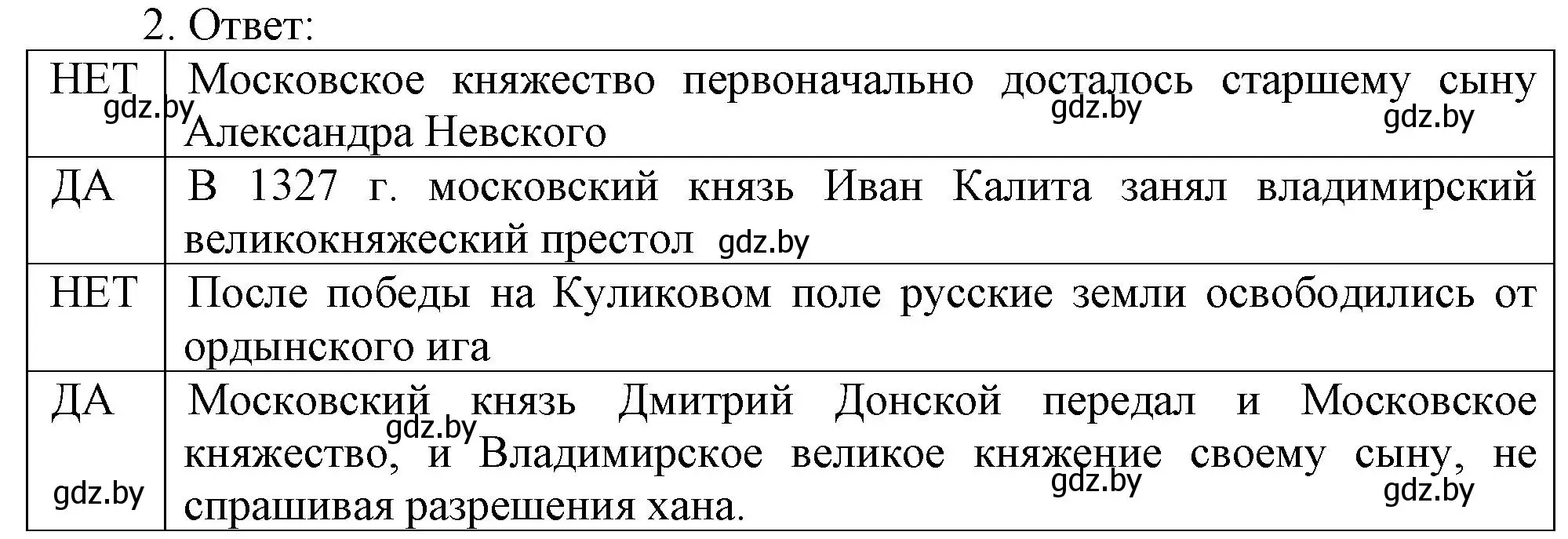 Решение номер 2 (страница 76) гдз по истории средних веков 6 класс Федосик, Темушев, рабочая тетрадь