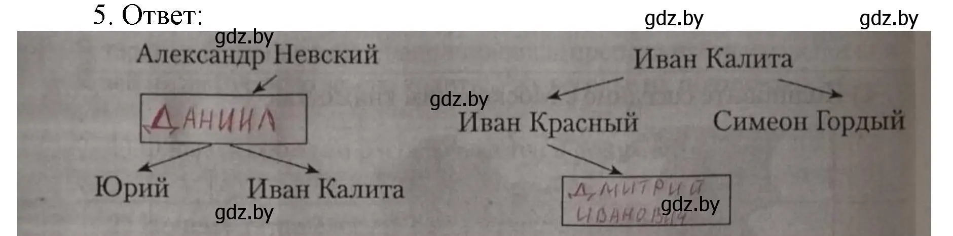 Решение номер 5 (страница 77) гдз по истории средних веков 6 класс Федосик, Темушев, рабочая тетрадь