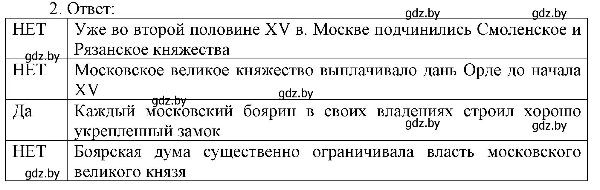 Решение номер 2 (страница 79) гдз по истории средних веков 6 класс Федосик, Темушев, рабочая тетрадь