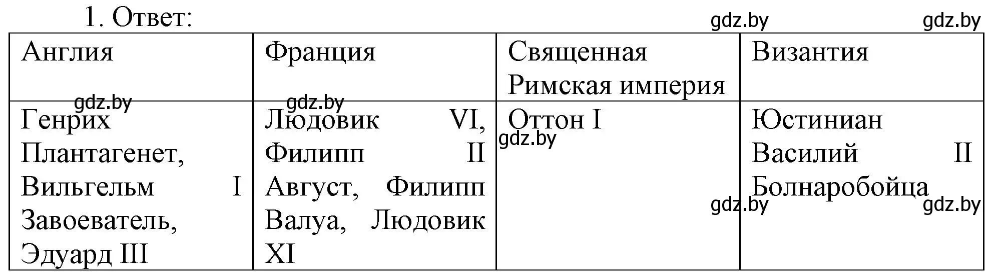 Решение номер 1 (страница 86) гдз по истории средних веков 6 класс Федосик, Темушев, рабочая тетрадь