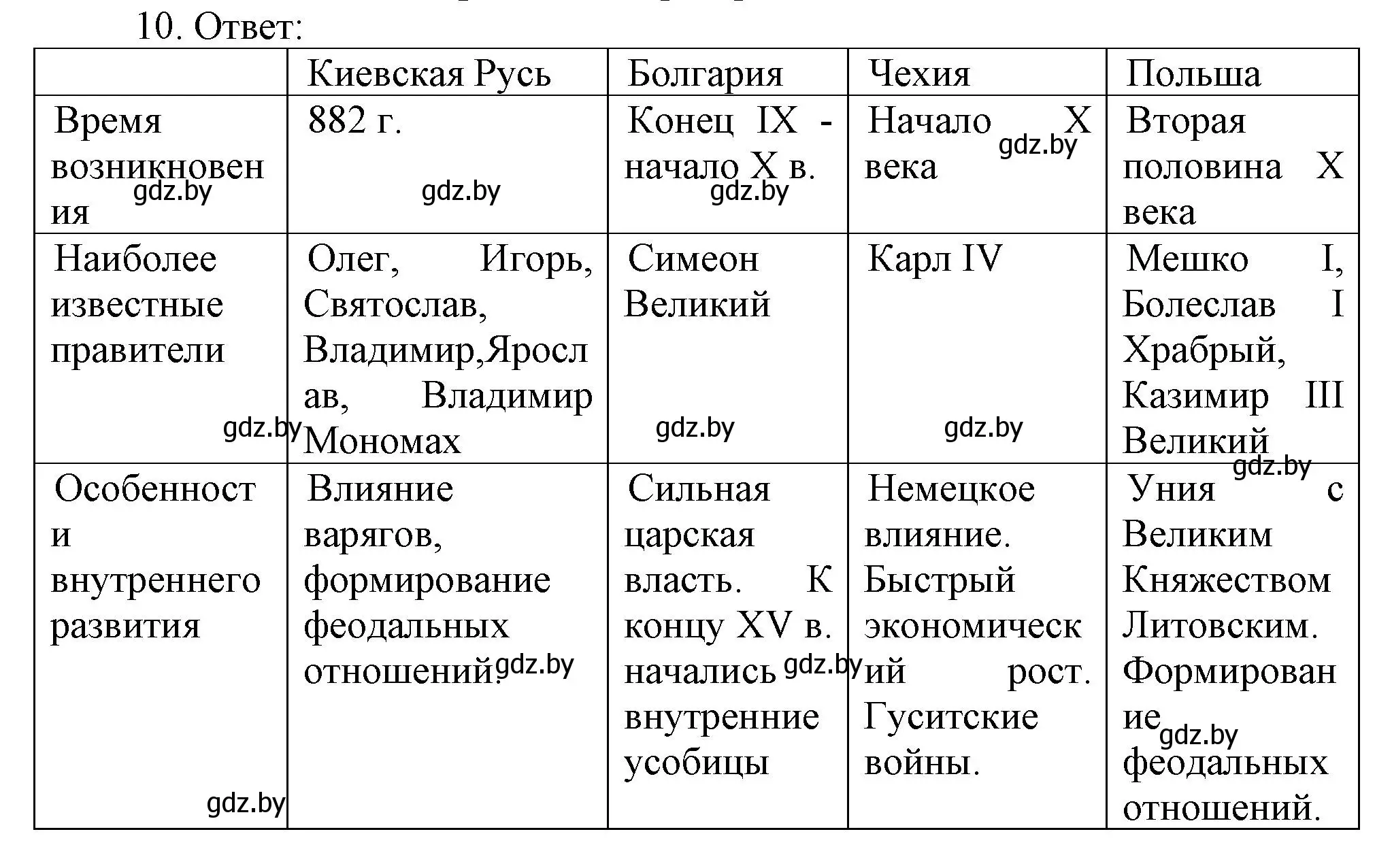 Решение номер 10 (страница 91) гдз по истории средних веков 6 класс Федосик, Темушев, рабочая тетрадь