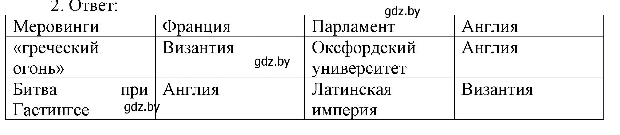 Решение номер 2 (страница 87) гдз по истории средних веков 6 класс Федосик, Темушев, рабочая тетрадь