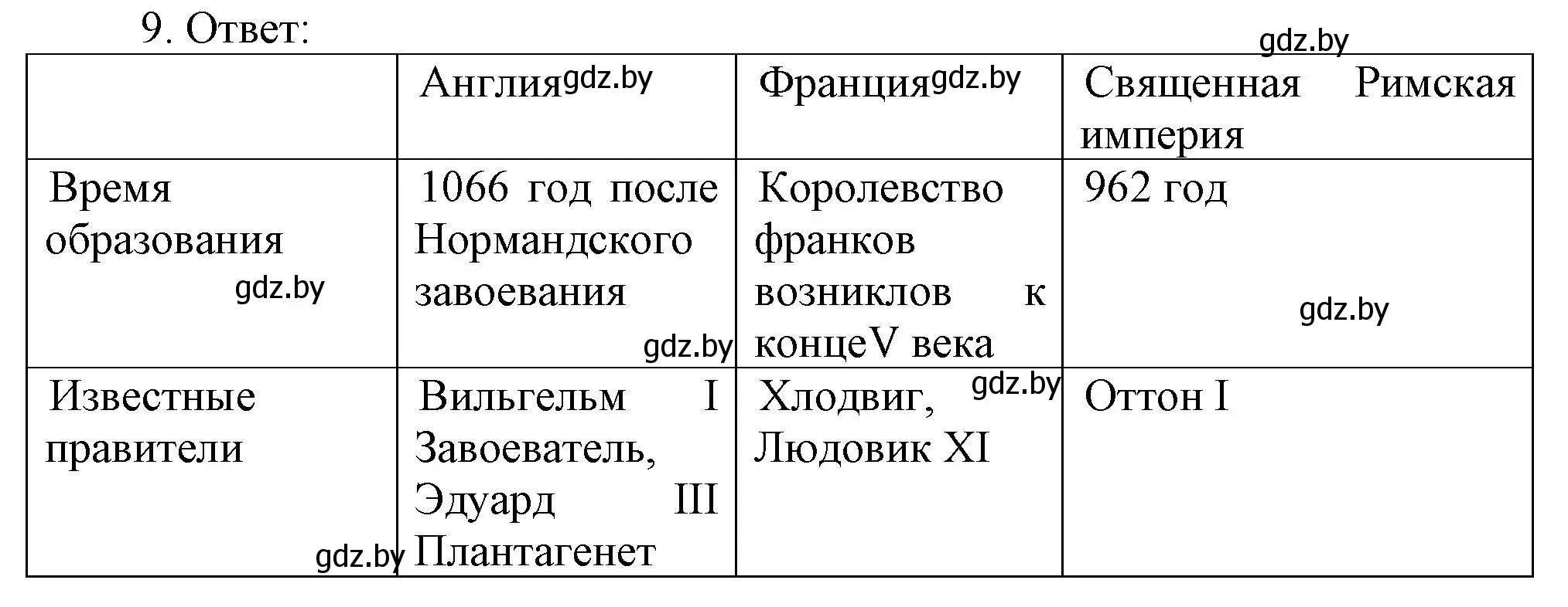 Решение номер 9 (страница 90) гдз по истории средних веков 6 класс Федосик, Темушев, рабочая тетрадь