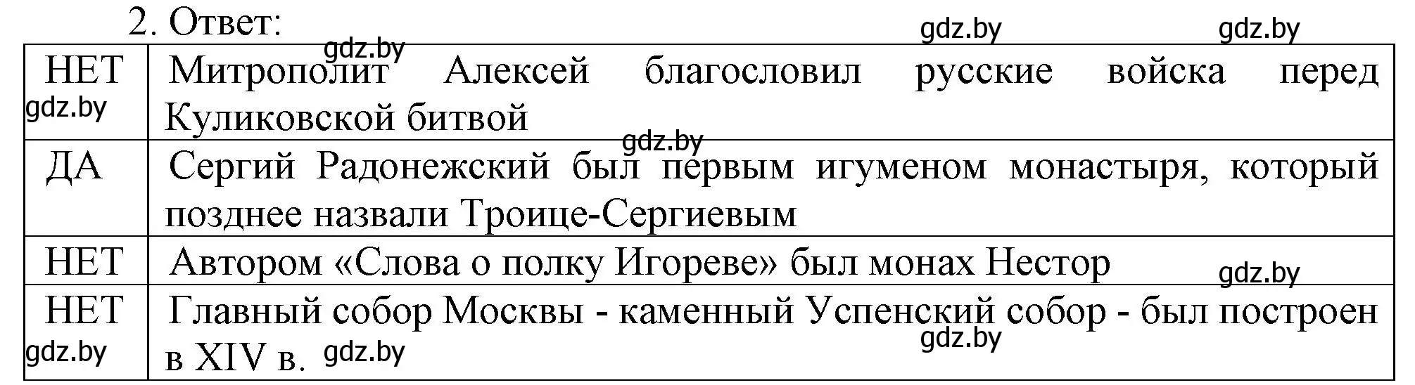 Решение номер 2 (страница 83) гдз по истории средних веков 6 класс Федосик, Темушев, рабочая тетрадь