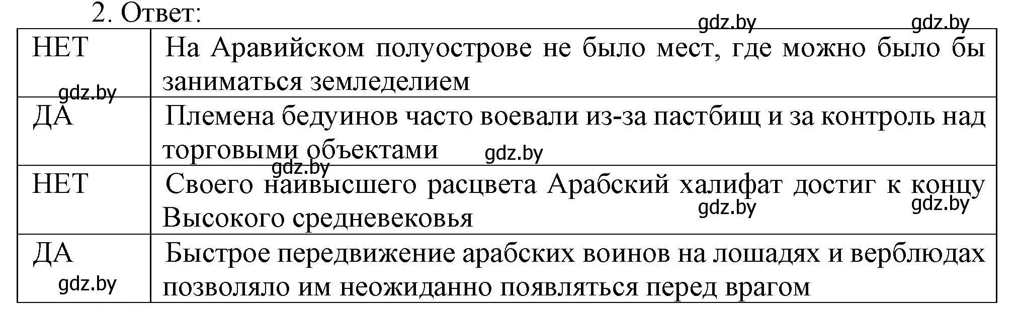 Решение номер 2 (страница 92) гдз по истории средних веков 6 класс Федосик, Темушев, рабочая тетрадь